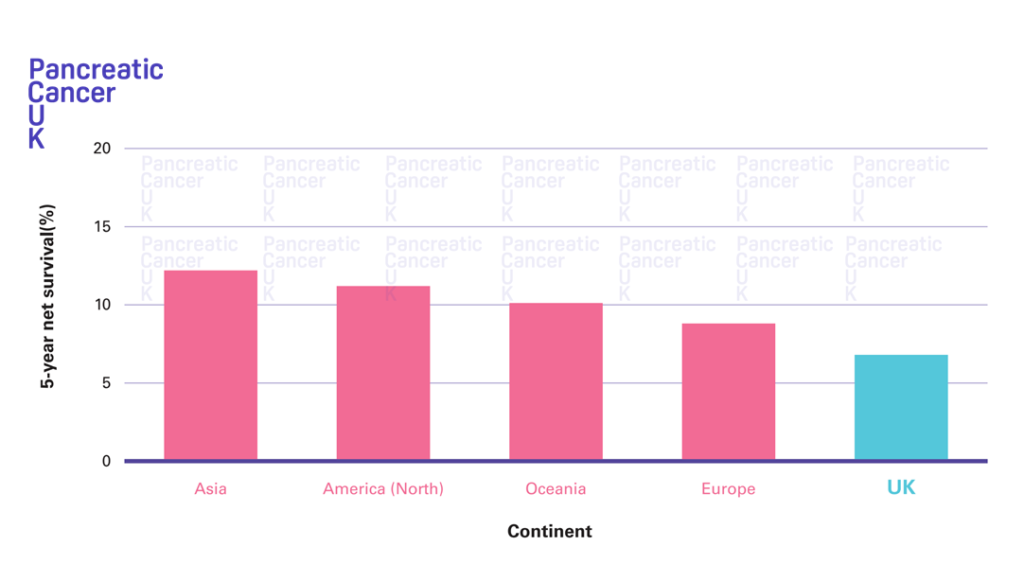 Pancreatic cancer statistics - Pancreatic Cancer UK