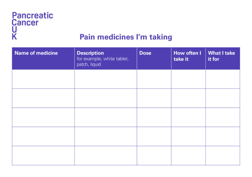 An image of Pancreatic Cancer UK's Pain Medicines Record card.