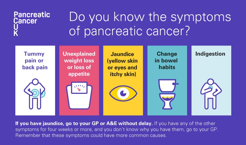 pancreatic cancer symptoms uk
