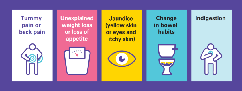 graphical depiction of the most common symptoms listed below