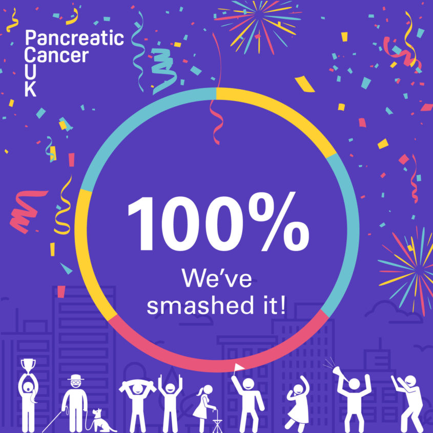 100% we've smashed it - Pancreatic Cancer UK