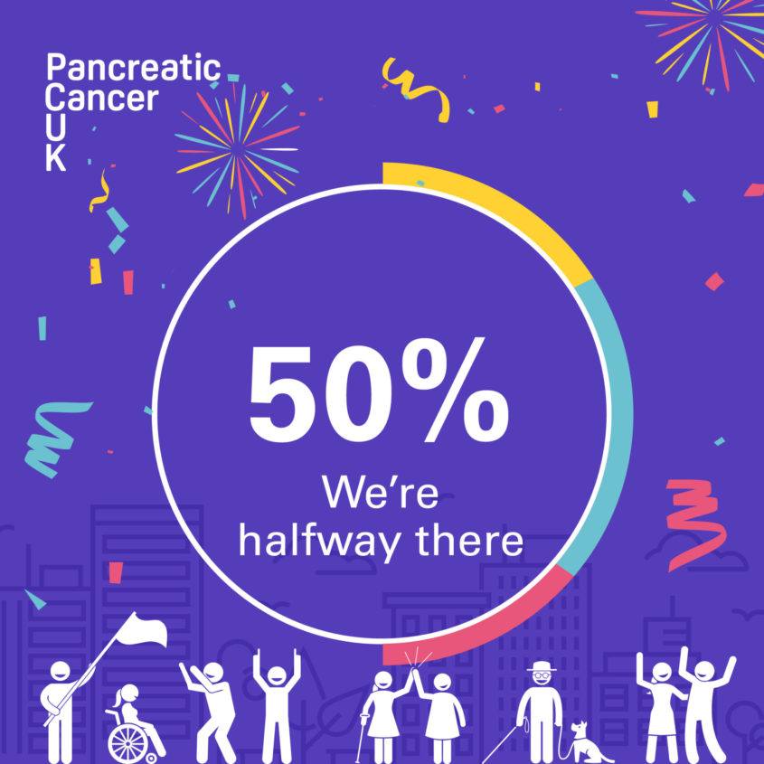 50% we're halfway there - Pancreatic Cancer UK