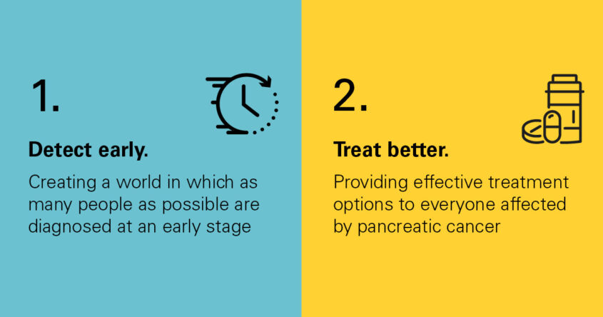 Detect Early. Treat Better. Save lives. Research strategy pancreatic cancer UK