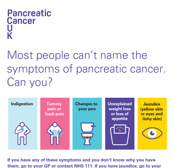 Raise awareness for pancreatic cancer awareness month poster