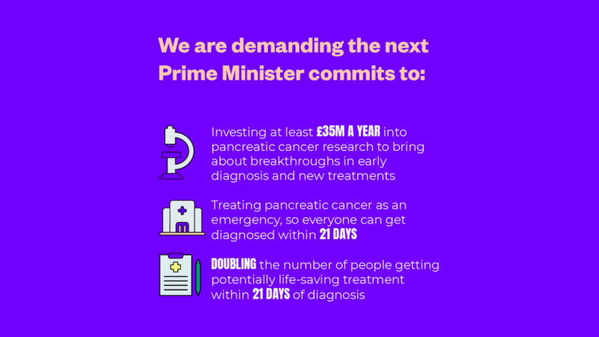 What pancreatic cancer are demanding from the next prime minister graphic